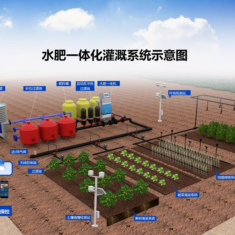 黄冈市种植槽水肥机 - 方案